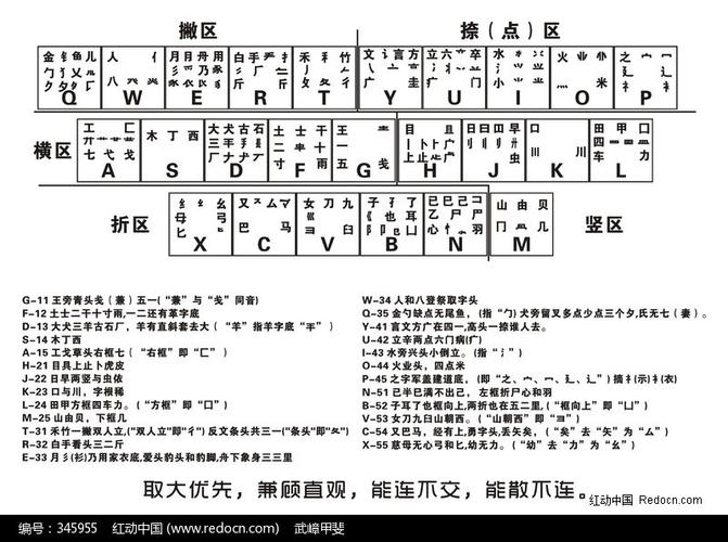 五笔字字根