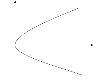 y=√x的图像是什么样子的