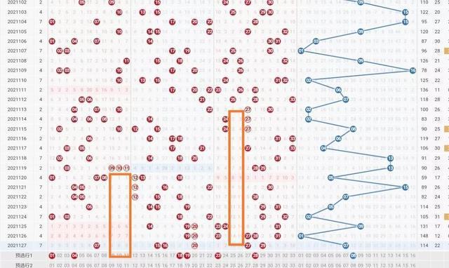 128期双色球|走势图|彩民_网易订阅