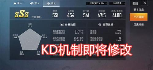 吃鸡:kd机制即将调整?数据全部平均化,上百kd即将消失