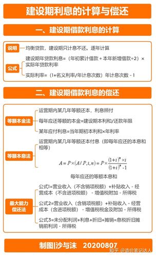 造价案例分析第一章建设期利息的计算与偿还思维导图笔记