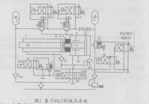 压铸机电液伺服控制系统的应用研究_王文宇