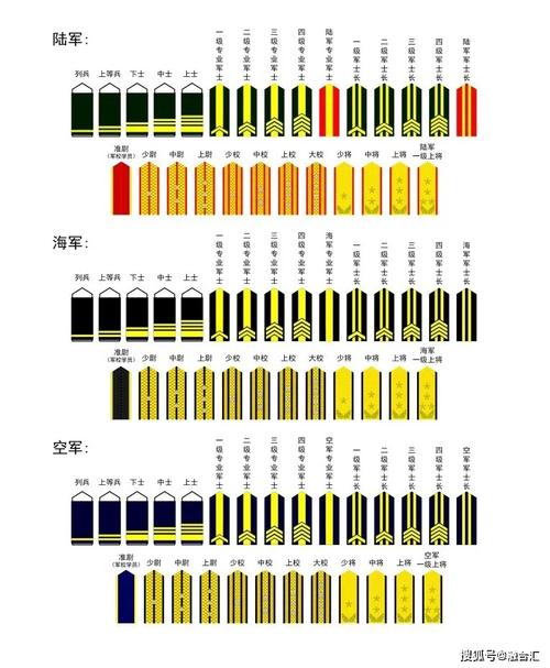 解放军军衔一览