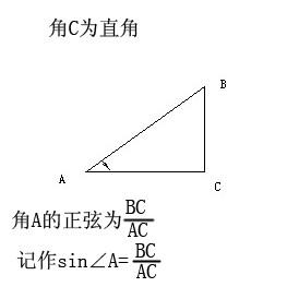 什么是正弦值?
