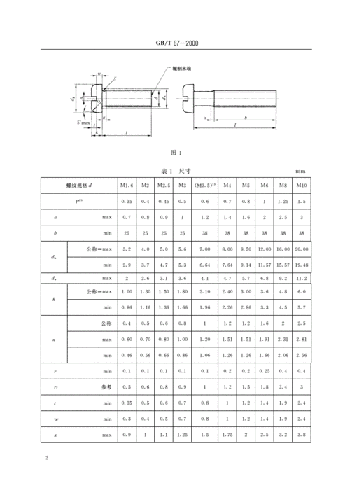 海量文档 行业资料 国内外标准规范 gb/t 67-2000_开槽盘头螺钉