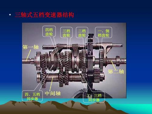 手动变速器的认识与拆装ppt