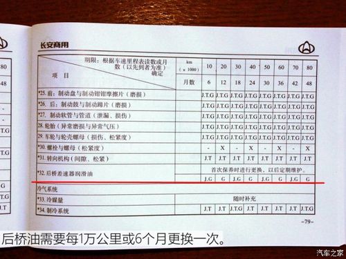 长安之星9 官方保养建议周期表