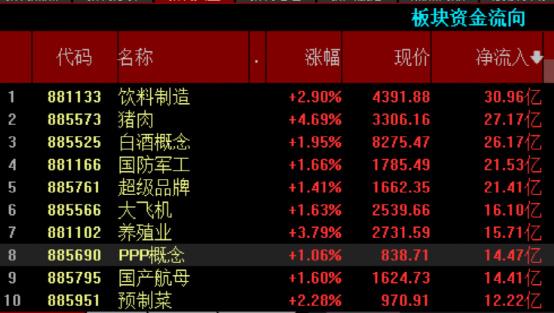 股票日报第216期强势行情延续农业酒水反弹居前