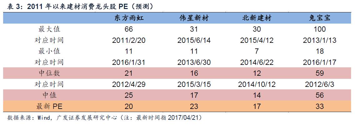【广发建材】优质家装建材公司:历史,当下和未来