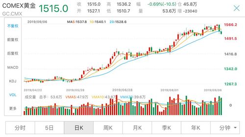 全球股市9月迎来开门红a股领涨不确定性降息潮下投资者最青睐这些资产