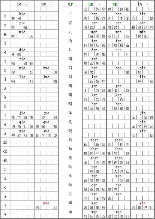 汉语拼音音节表