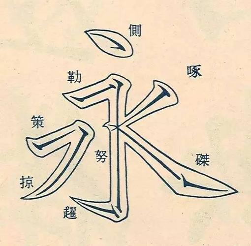 与一 永字八法用一个字概括楷书八种基本点画的基本写法(与前文我们所