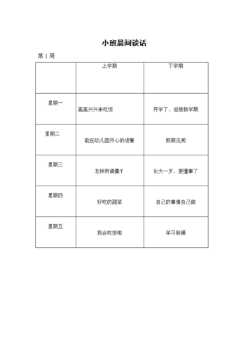 2015小班晨间谈话内容进度表.doc
