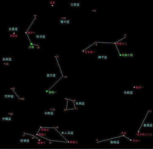 图二:其中3颗一等星(大角,角宿一,轩辕十四)星图