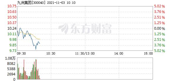首页>股票频道>正文> 主力资金加仓名单实时更新,app内免费看>>10:07