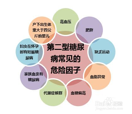 查出糖尿病该怎么办?