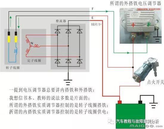 触点式利用机械触点控制转子线圈的接通和切断;电子式电压调节器利用