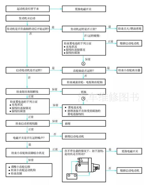 东方汽车
