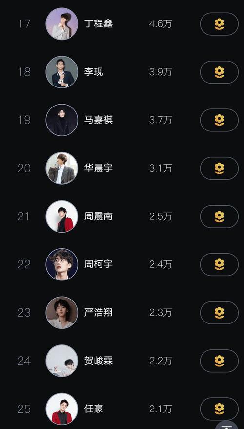 明星人气榜前50名单王俊凯第12时代少年团超tfboys肖战人气爆棚