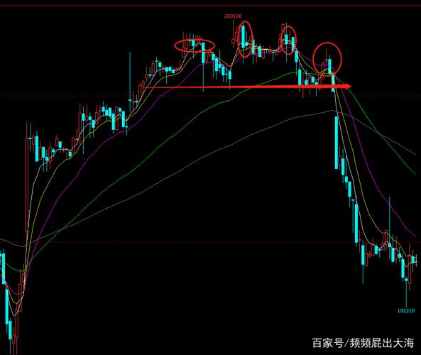 k线形态简析——孕线形态