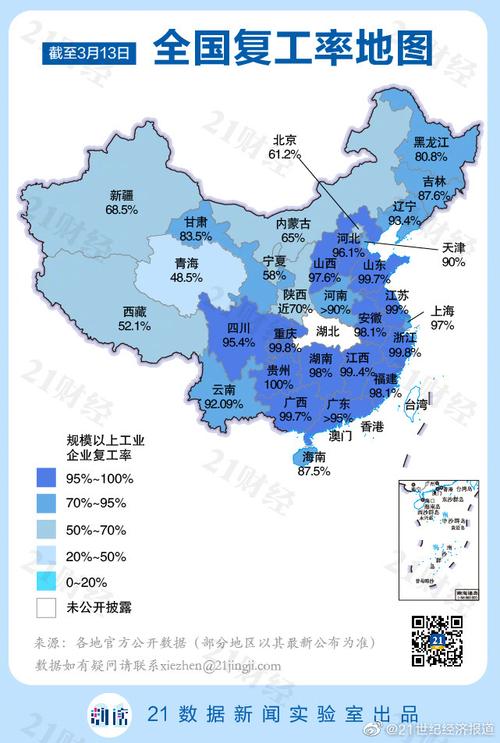 最新全国复工地图:5省份规上企业员工返岗率超80%,江西领先_7x24小时
