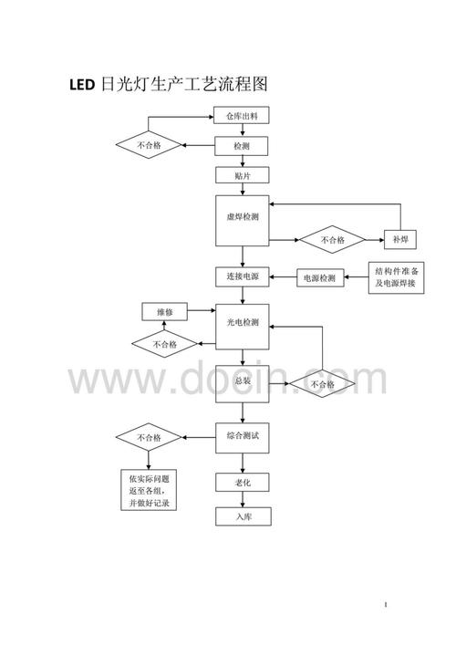 led日光灯生产工艺流程图.pdf