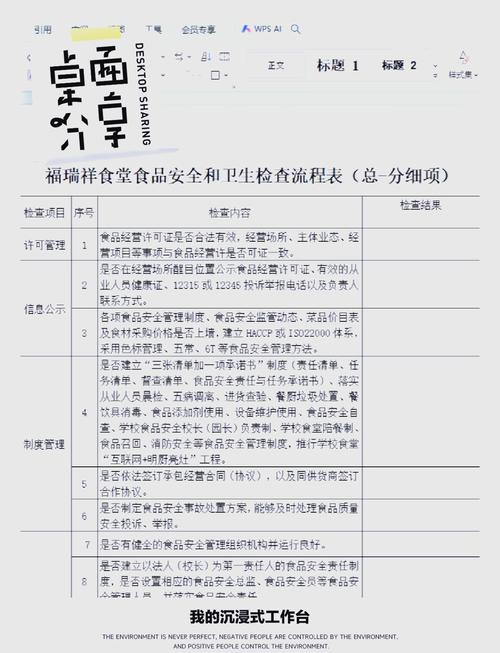 �️学生食堂食品安全检查全攻略�