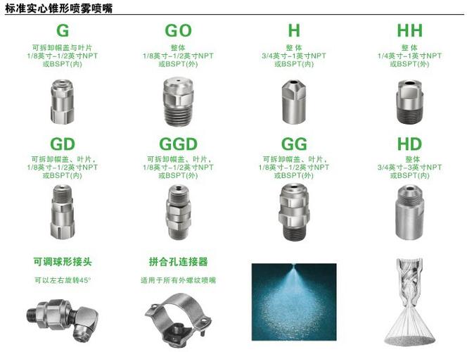 实心锥形喷嘴_批发实心锥形喷嘴 伞形喷淋喷头 实心锥形不锈钢