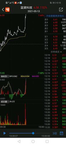 主力万手托单[想一下]_蓝黛科技(002765)股吧_东方网