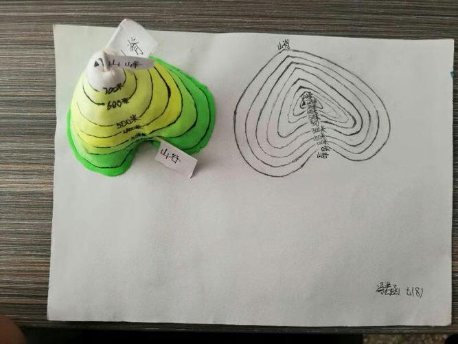 2018级8班等高线地形模型和等高线地形图展示――指导