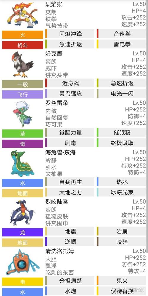 让你选择几只宝可梦带入到精灵宝可梦世界生存,你会怎么选择?