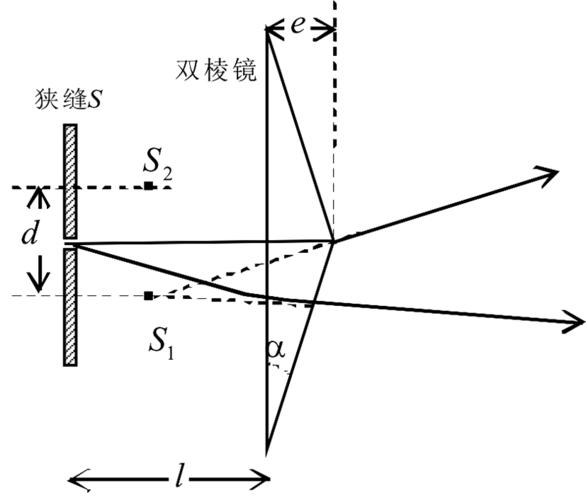 双棱镜干涉实验之比值法