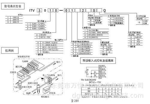 【原装进口smc】电气比例阀itv1050-042l,itv1050-312l型号都有