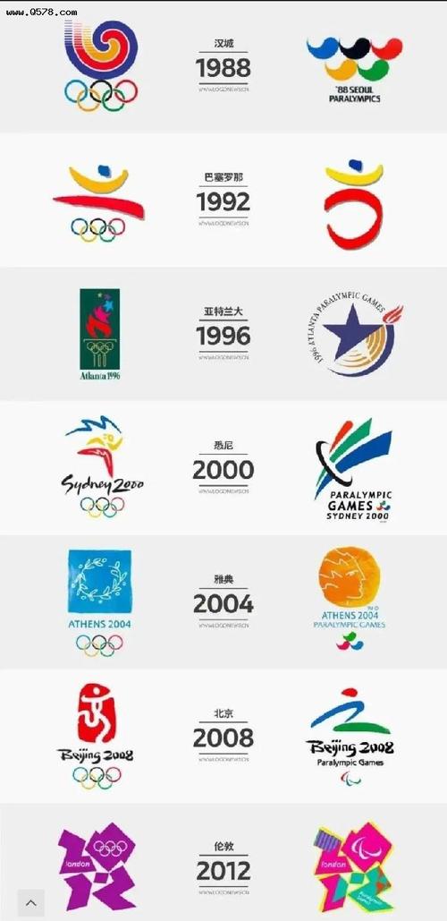 一起来看看历届奥运会的标志吧