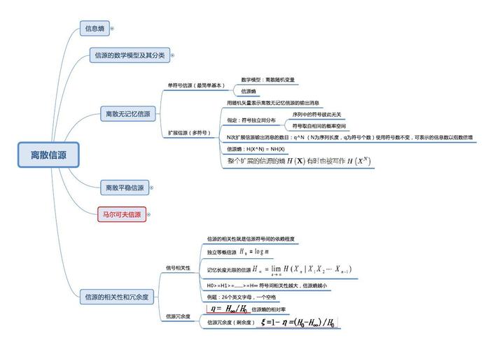 离散信源-思维导图
