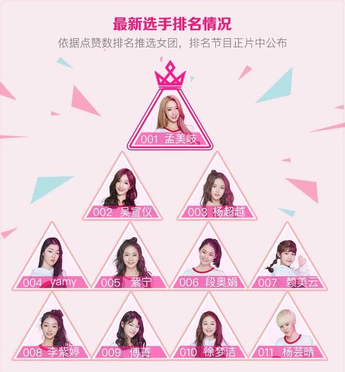 创造101成团出道十一人终极预测