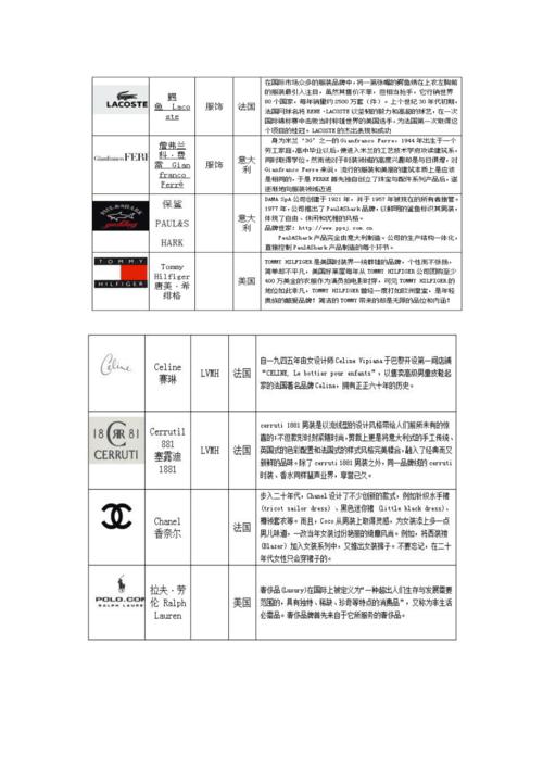 世界各大知名服装品牌介绍