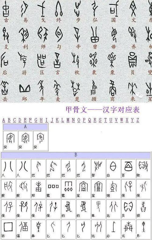 甲骨文与现代汉字对应表