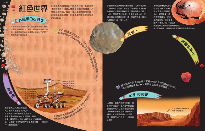 国家地理儿童馆 2015-10-03 23:00 国家地理儿童馆 火星的引力只有