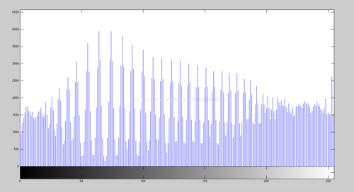 灰度图像-图像增强 直方图均衡化(histogram equalization)
