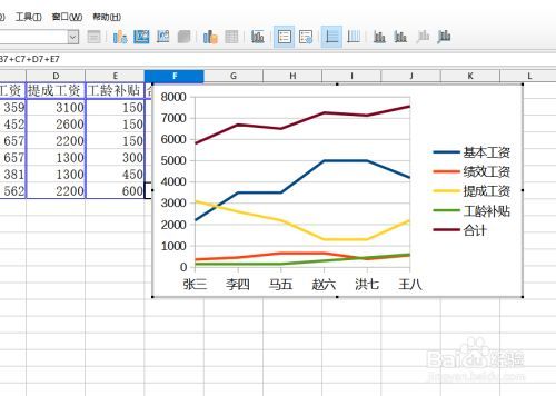 libreoffice表格如何转换成折线图