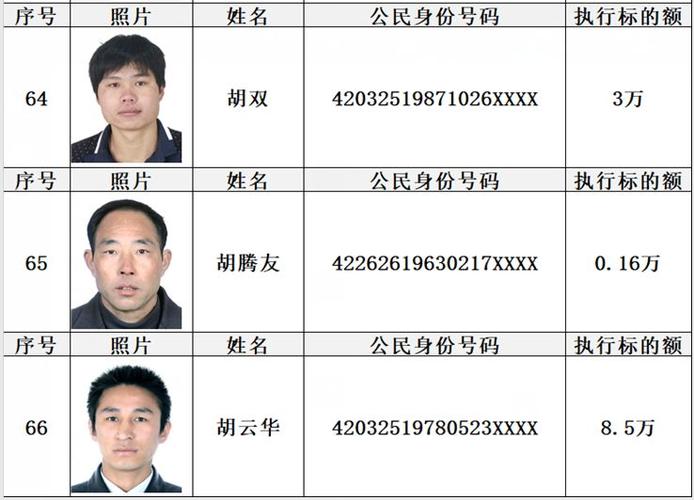 房县最新一批"老赖"名单公布了!有照片有真相!(第一期