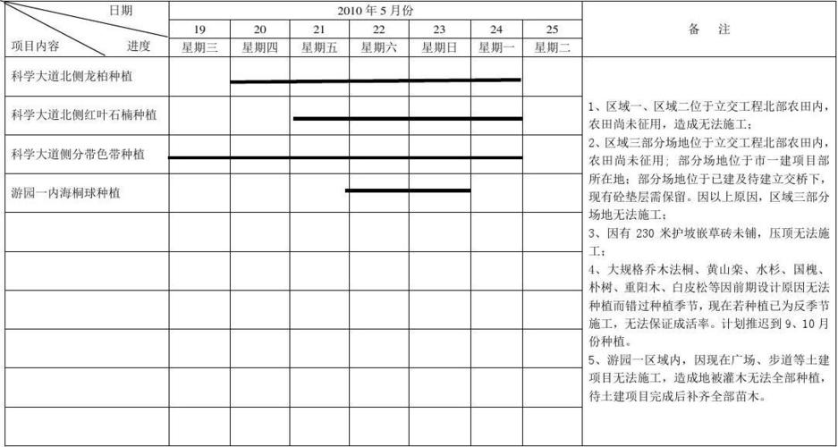 施工进度周计划表