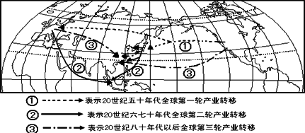 材料一:不同时间段的国际产业转移路线图:企业将产品生产的部分或全部