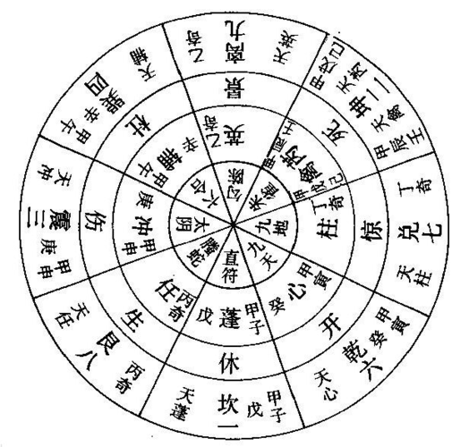 奇门遁甲——图学九宫,九星,八门,(九)八神,六仪,三奇