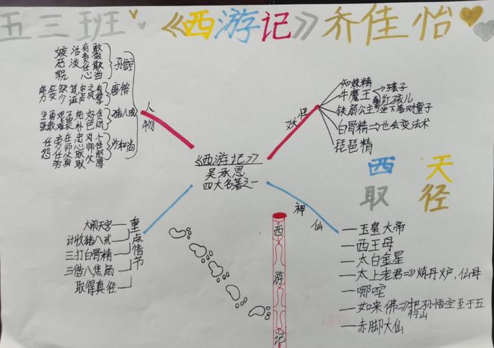 西游记取经路线图及人物关系图