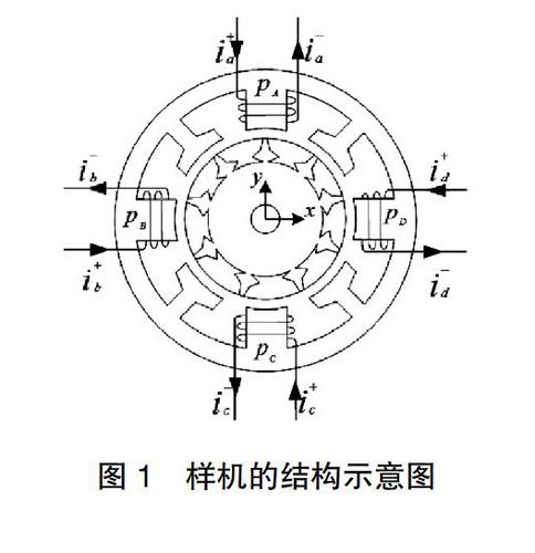 新型8/9结构开关磁阻电机的设计研究