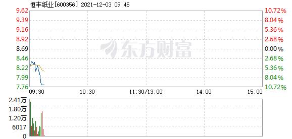 恒丰纸业12月3日盘中跌停