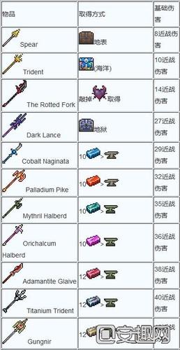 泰拉瑞亚武器大全 武器大全图片武器合成表