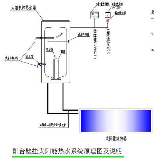 高层住宅阳台壁挂式太阳能热水系统解决方案